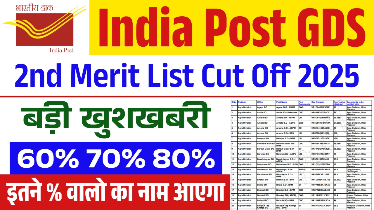 GDS 2nd Merit List 2025