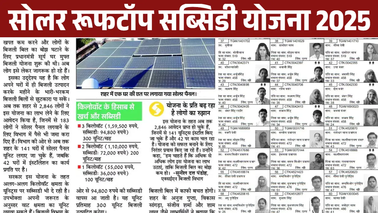 Solar Rooftop Subsidy Yojana